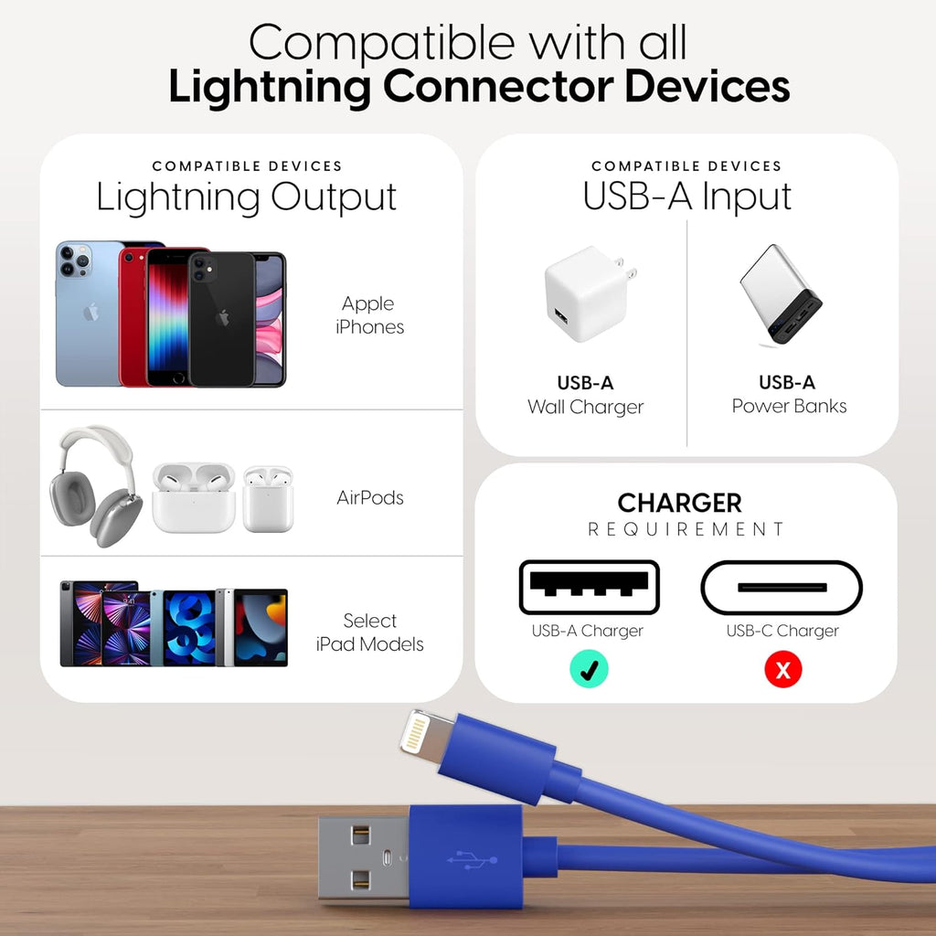 TALK WORKS Fast-Charge Lightning Cable - Mfi-Certified for Apple Iphone 13, 12, 11 Pro/Max/Mini, XR, Xs/Max, X, 8, 7, 6, 5, SE, Ipad, Airpods, Watch - 10Ft Long Fast Charger, Heavy-Duty Cord, Blue