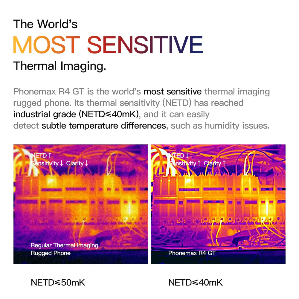 2025 Latest Technology- R4 GT: the World'S Smallest Thermal Imaging Night Vision Rugged Phone