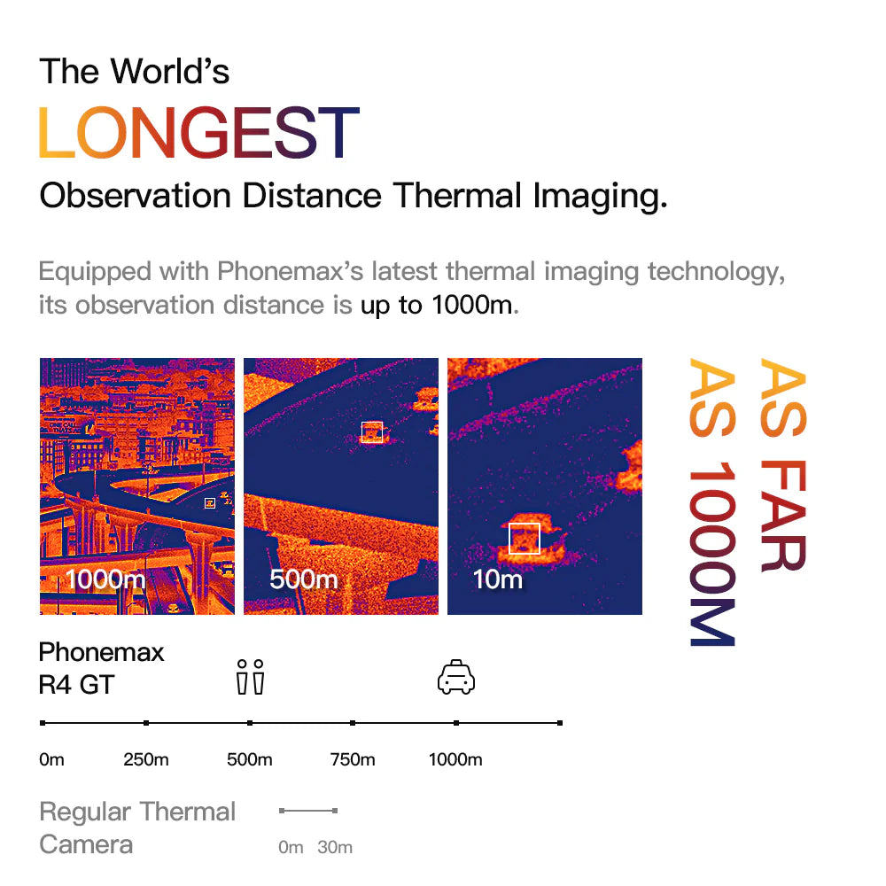 2025 Latest Technology- R4 GT: the World'S Smallest Thermal Imaging Night Vision Rugged Phone