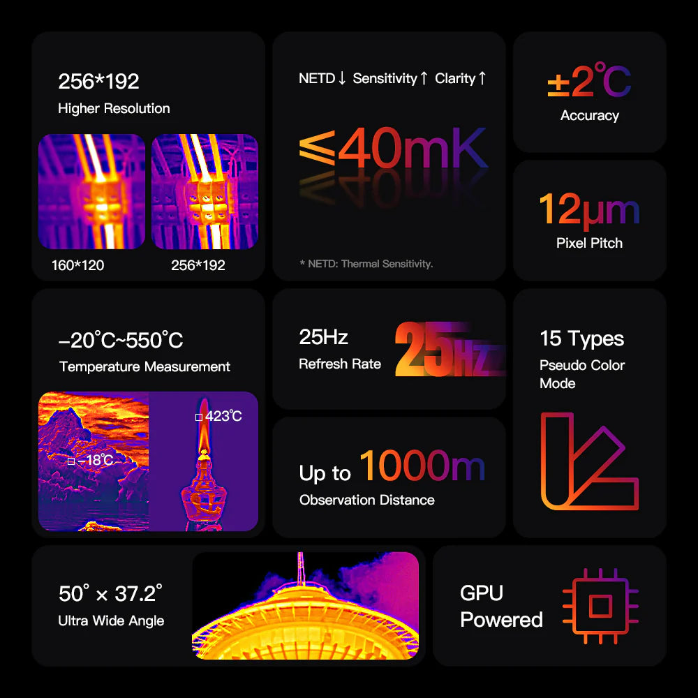 2025 Latest Technology- R4 GT: the World'S Smallest Thermal Imaging Night Vision Rugged Phone